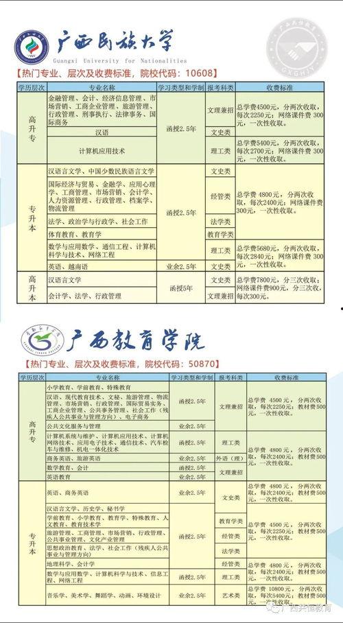 报考成人大专流程视频,视频教程助你一臂之力